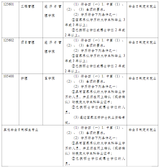 同濟大學2021年碩士研究生招生簡章及專業目錄