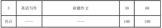 2021考研大綱：天津商業大學翻譯碩士英語2021年碩士研究生招生考試（初試）自命題科目考試大綱