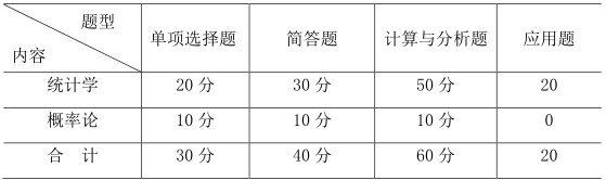 2021考研大綱：天津商業(yè)大學(xué)統(tǒng)計(jì)學(xué)2021年碩士研究生招生考試（初試）自命題科目考試大綱