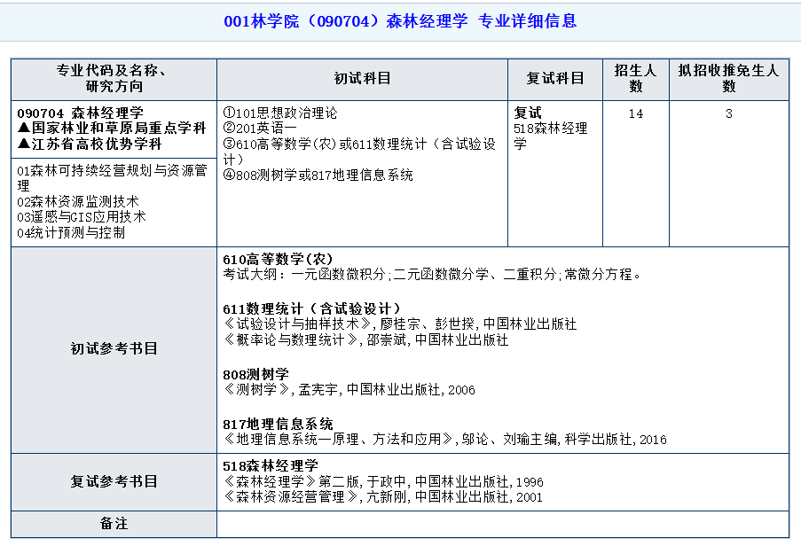 南京林業大學2021年碩士研究生考試初試及復試參考書目