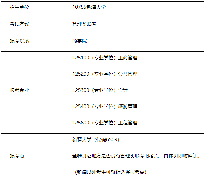 2021MPAcc招生簡章：新疆大學商學院2021年管理類專業學位研究生招生簡章（MPA/MBA/MPAcc/MEM/MTA）