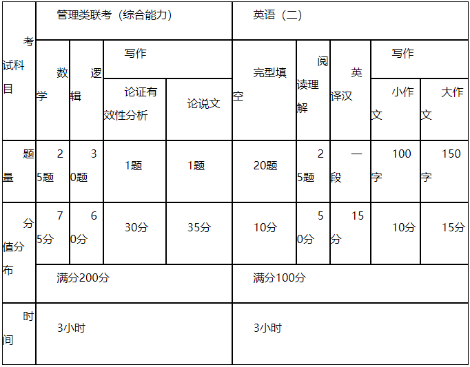 2021MPAcc招生簡章：新疆大學商學院2021年管理類專業學位研究生招生簡章（MPA/MBA/MPAcc/MEM/MTA）