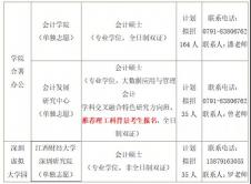 2021MPAcc招生簡章：江西財經大學2021年會計碩士（MPAcc）招生簡章