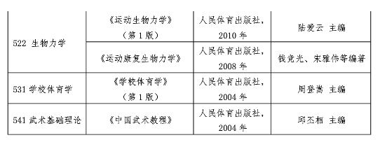 南京體育學院2021年碩士研究生考試參考書目