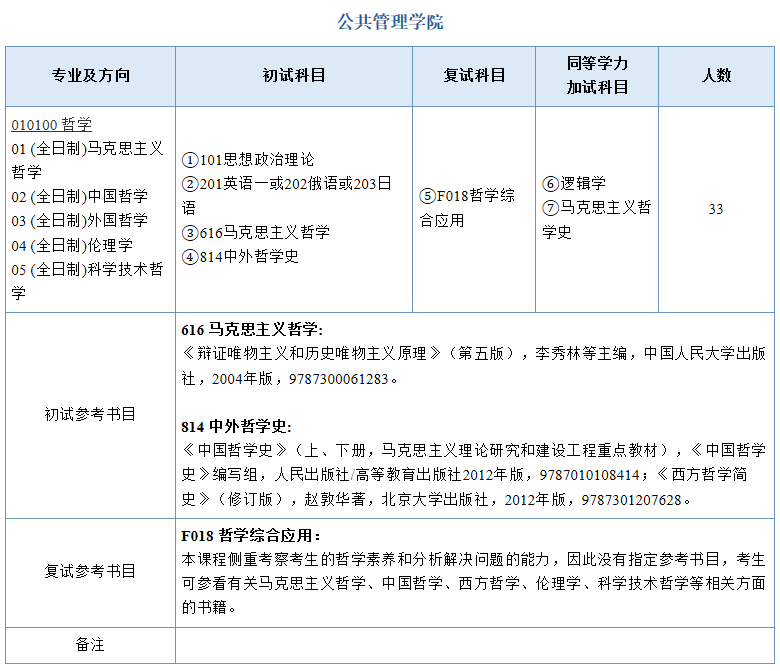 南京師范大學2021年碩士研究生考試參考書目