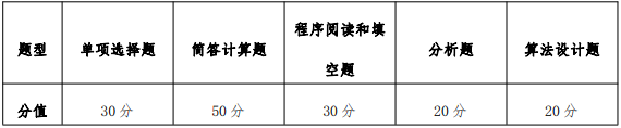 2021考研大綱：桂林電子科技大學(xué)計(jì)算機(jī)與信息安全學(xué)院2021年碩士研究生招生初試自命題考試大綱