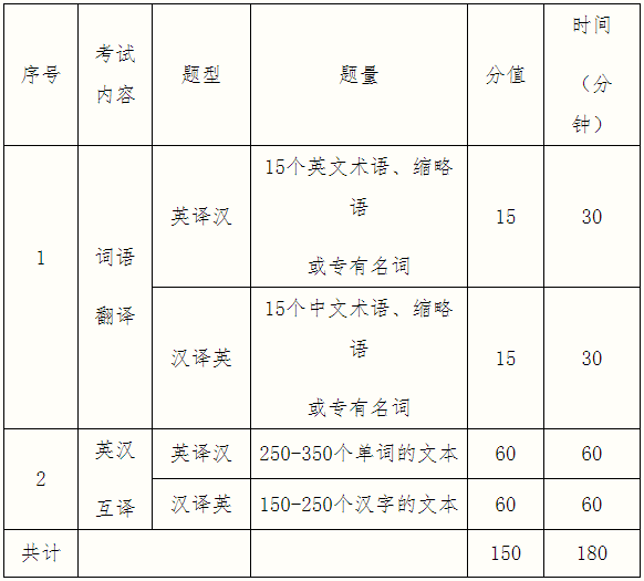 2021考研大綱：桂林電子科技大學外國語學院2021年碩士研究生招生自命題科目考試大綱