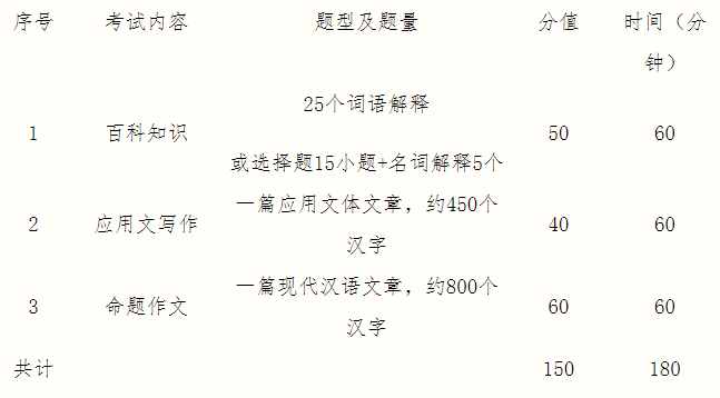 2021考研大綱：桂林電子科技大學外國語學院2021年碩士研究生招生自命題科目考試大綱