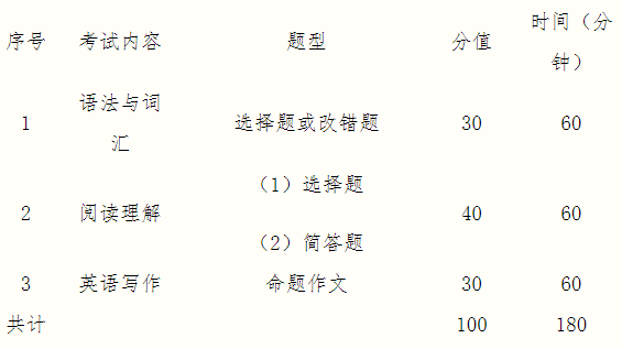 2021考研大綱：桂林電子科技大學外國語學院2021年碩士研究生招生自命題科目考試大綱