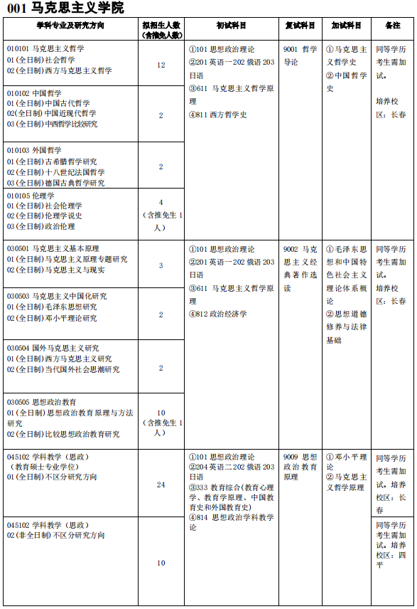 吉林師范大學001馬克思主義學院2021年碩士研究生招生專業目錄及參考書目