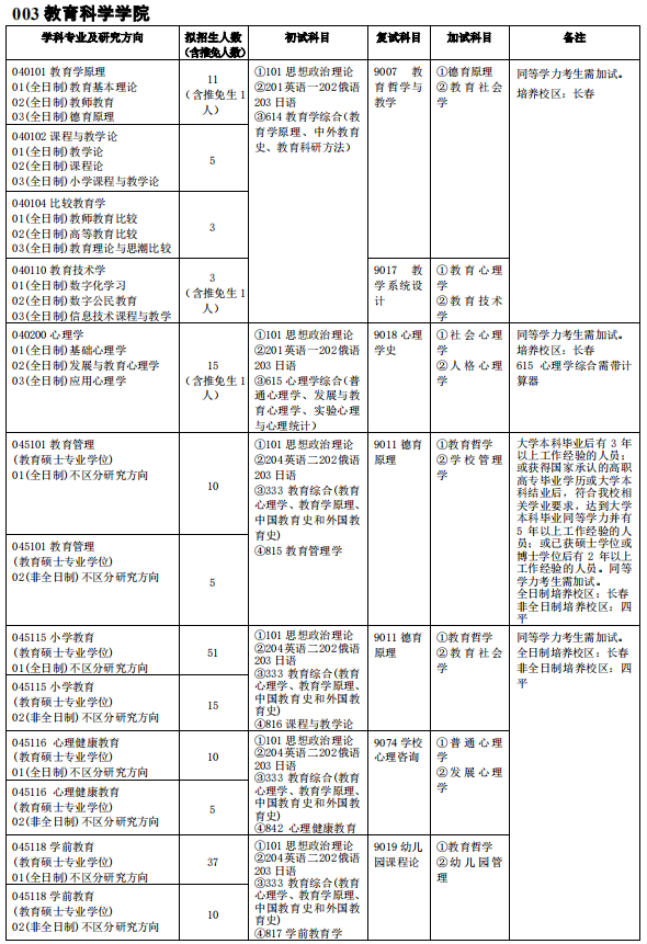 吉林師范大學003教育科學學院2021年碩士研究生招生專業目錄及參考書目