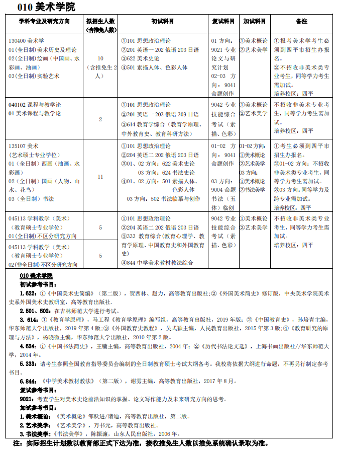 吉林師范大學010美術學院2021年碩士研究生招生專業目錄及參考書目