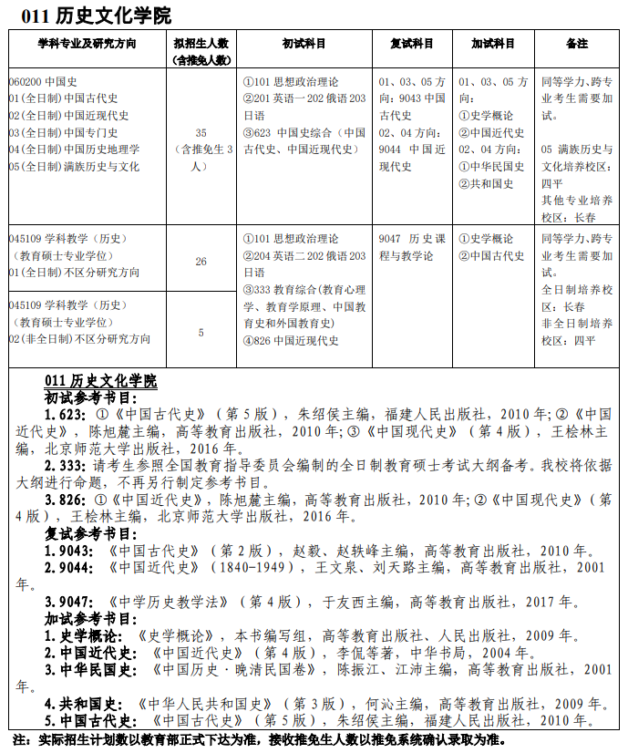 吉林師范大學011歷史文化學院2021年碩士研究生招生專業目錄及參考書目