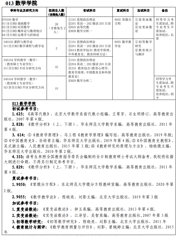 吉林師范大學013數學學院2021年碩士研究生招生專業目錄及參考書目