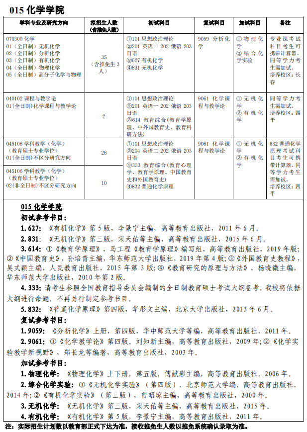 吉林師范大學015化學學院2021年碩士研究生招生專業目錄及參考書目