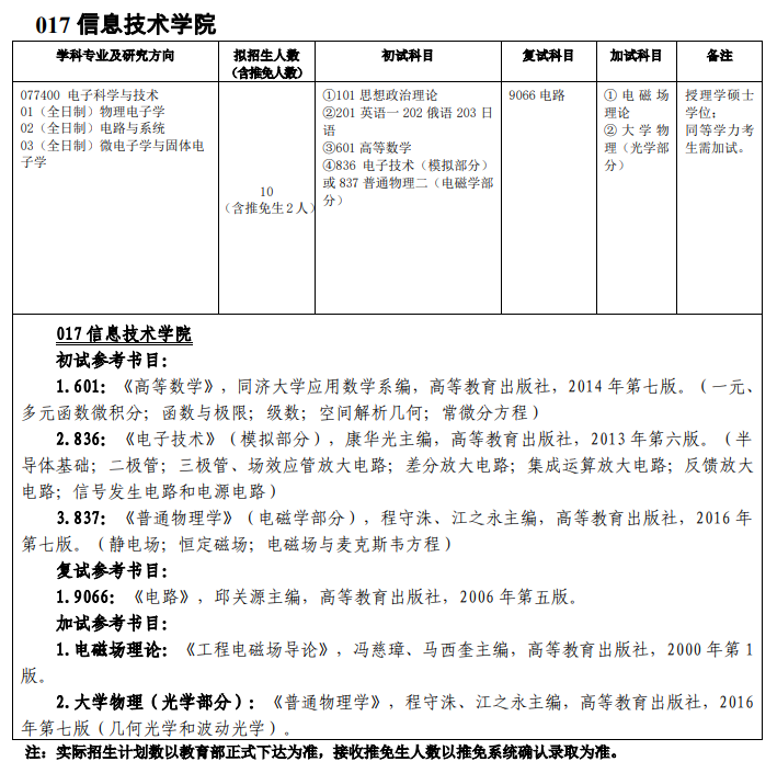 吉林師范大學017信息技術學院2021年碩士研究生招生專業目錄及參考書目