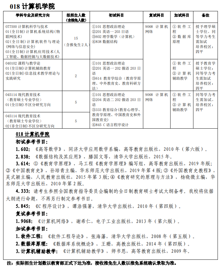 吉林師范大學(xué)018計(jì)算機(jī)學(xué)院2021年碩士研究生招生專業(yè)目錄及參考書目