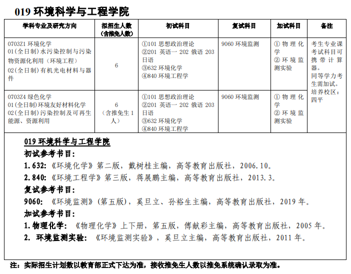 吉林師范大學019環(huán)境科學與工程學院2021年碩士研究生招生專業(yè)目錄及參考書目