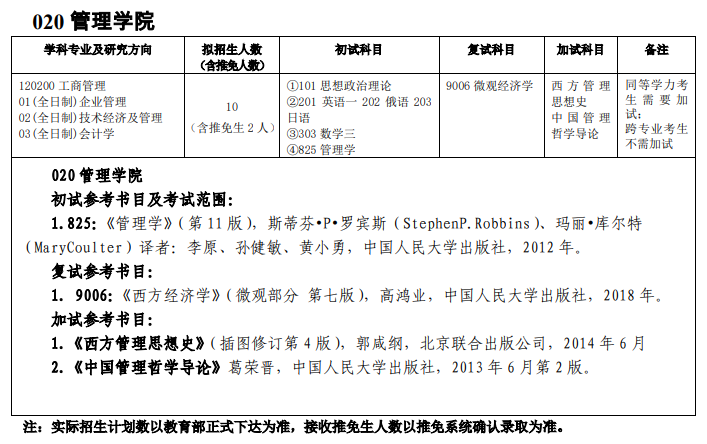 吉林師范大學020管理學院2021年碩士研究生招生專業目錄及參考書目