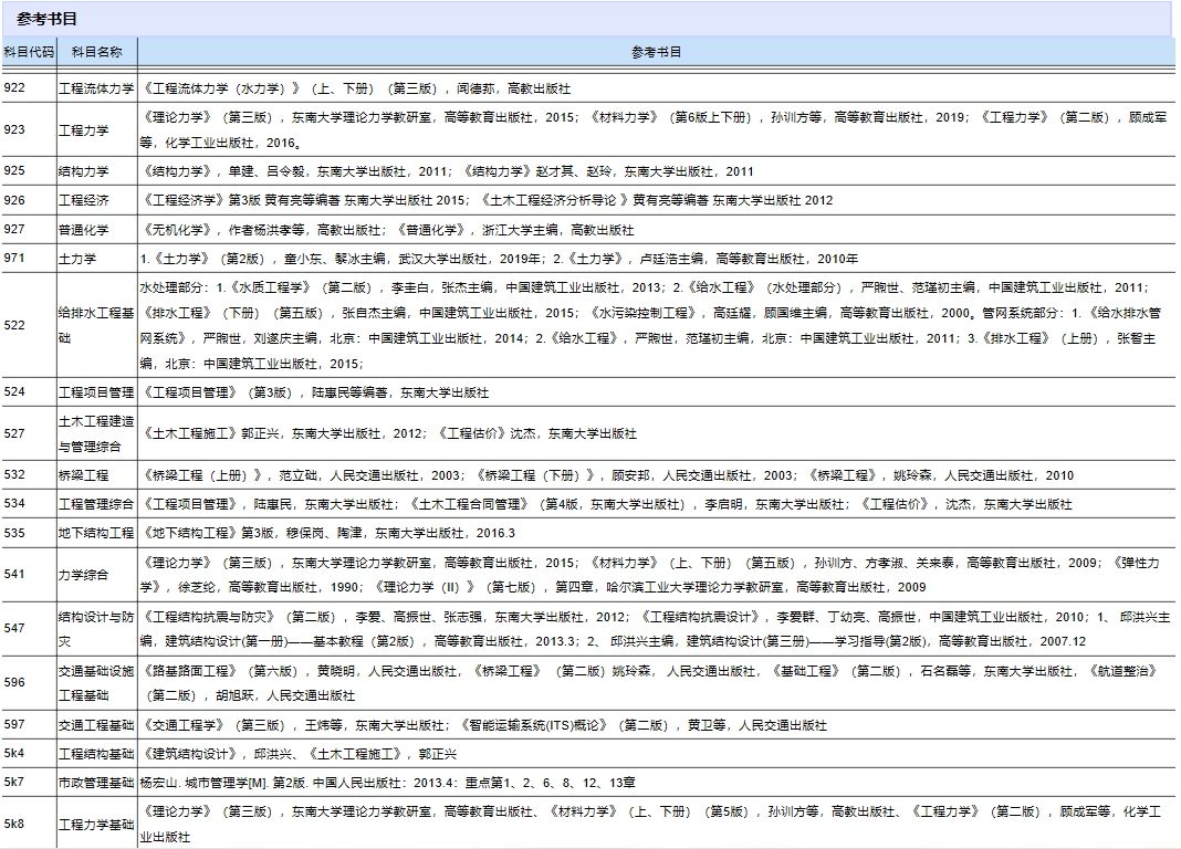 東南大學2021年碩士研究生考試參考書目