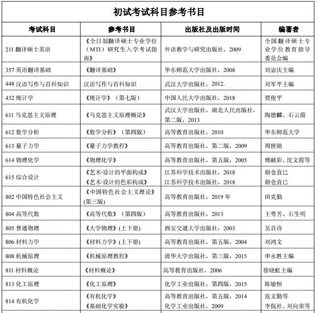 2021考研參考書目：西安科技大學2021年碩士研究生招生考試參考書目