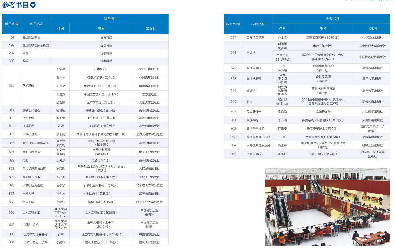 西京學院2021年碩士研究生招生考試參考書目