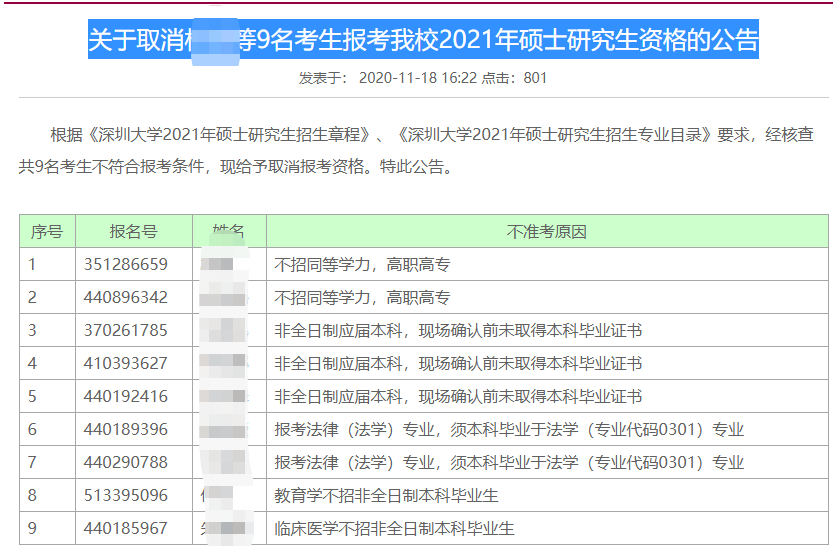 21考研報考數(shù)據(jù)更新，2.7萬余人報考暨南大學！某大學公布取消報考資格名單！