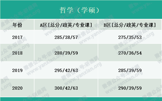 2021考研報名人數：考研大軍420萬？考多少才能有戲？附：各專業歷年國家線