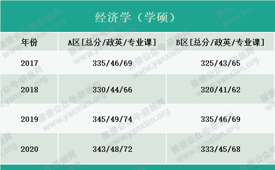 2021考研報名人數：考研大軍420萬？考多少才能有戲？附：各專業歷年國家線