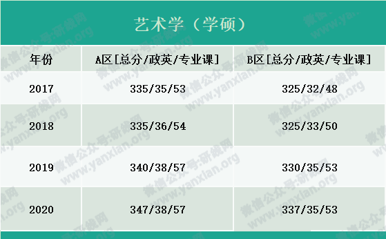 2021考研報名人數：考研大軍420萬？考多少才能有戲？附：各專業歷年國家線