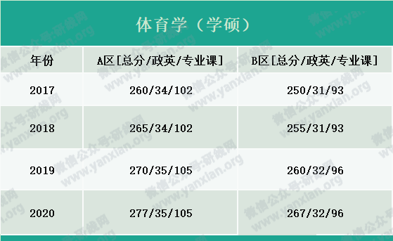 2021考研報名人數(shù)：考研大軍420萬？考多少才能有戲？附：各專業(yè)歷年國家線