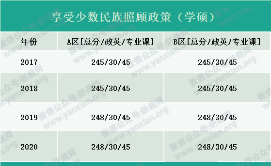 2021考研報名人數(shù)：考研大軍420萬？考多少才能有戲？附：各專業(yè)歷年國家線