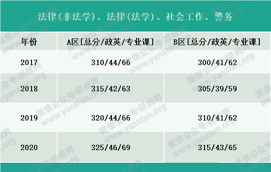 2021考研報名人數(shù)：考研大軍420萬？考多少才能有戲？附：各專業(yè)歷年國家線