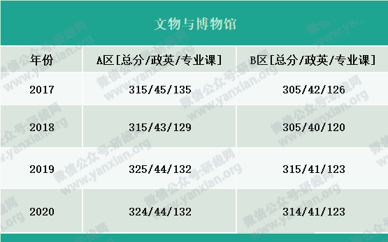 2021考研報名人數(shù)：考研大軍420萬？考多少才能有戲？附：各專業(yè)歷年國家線