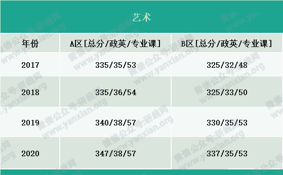 2021考研報名人數：考研大軍420萬？考多少才能有戲？附：各專業歷年國家線