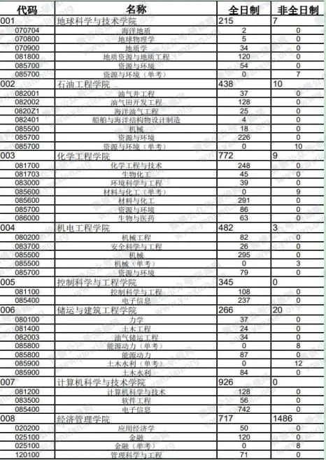 2021考研報考人數：考研報考人數增多，臨考還突然更換參考書，20考研會不會太難了點