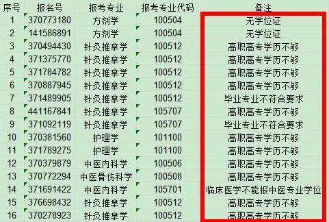 2021考研報考人數：考研報考人數增多，臨考還突然更換參考書，20考研會不會太難了點