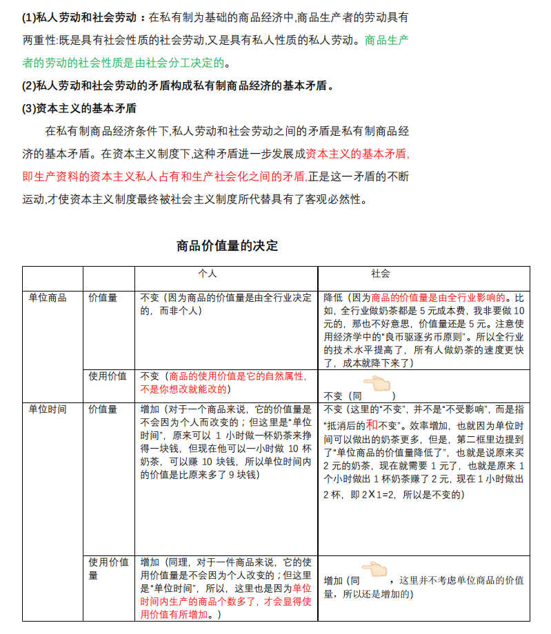 2021考研政治：馬克思主義基本原理概論必背考點（VI）