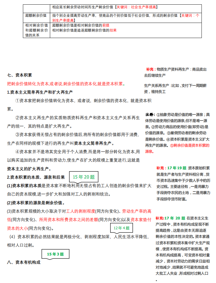 2021考研政治：馬克思主義基本原理概論必背考點（VI）