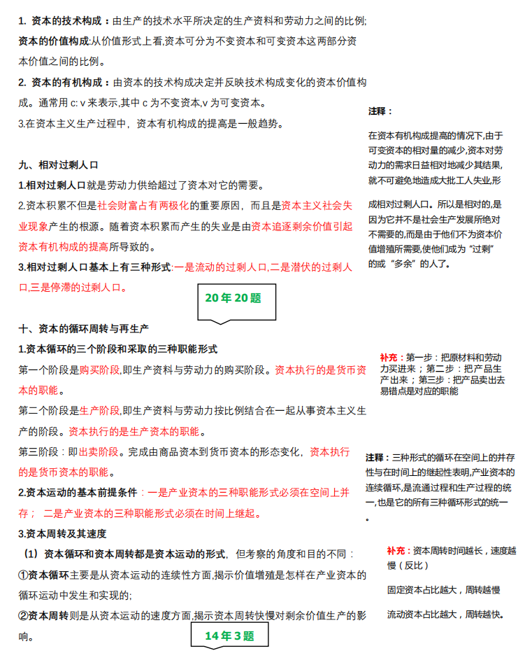 2021考研政治：馬克思主義基本原理概論必背考點（VI）