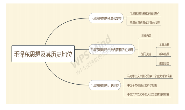 2021考研政治:馬克思主義基本原理概論必背考點（Ⅶ）