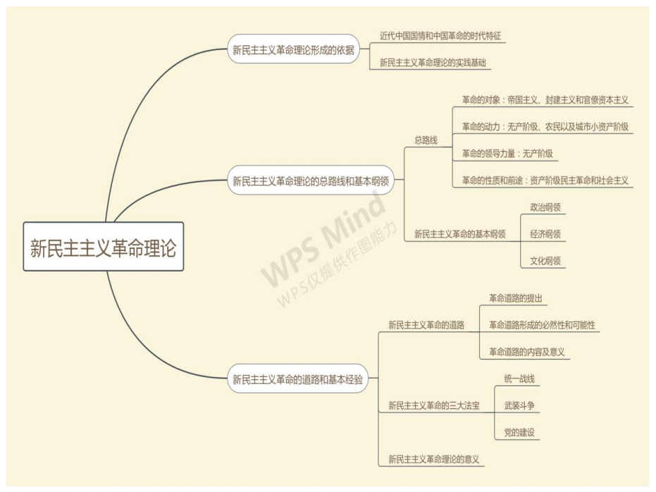 2021考研政治：馬克思主義基本原理概論必背考點（Ⅷ）