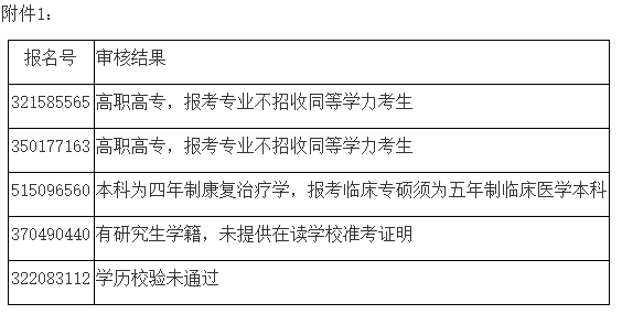 2021考研院校公告：南京醫(yī)科大學(xué)2021年碩士研究生招生考試禁考名單公示