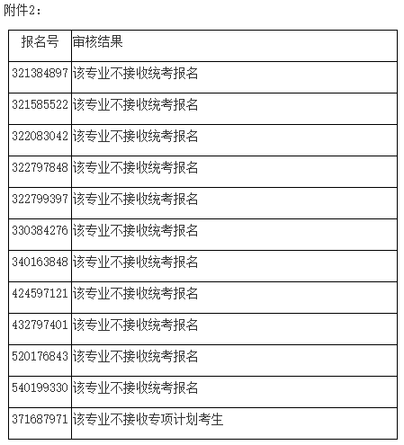 2021考研院校公告：南京醫(yī)科大學(xué)2021年碩士研究生招生考試禁考名單公示