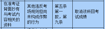 考試在即，小編今天就為同學(xué)們送上考場規(guī)則大全，大家一定要牢牢記住，確保考試順利進(jìn)行喲。