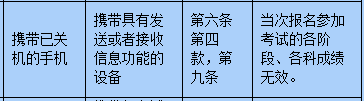 考試在即，小編今天就為同學(xué)們送上考場規(guī)則大全，大家一定要牢牢記住，確保考試順利進(jìn)行喲。