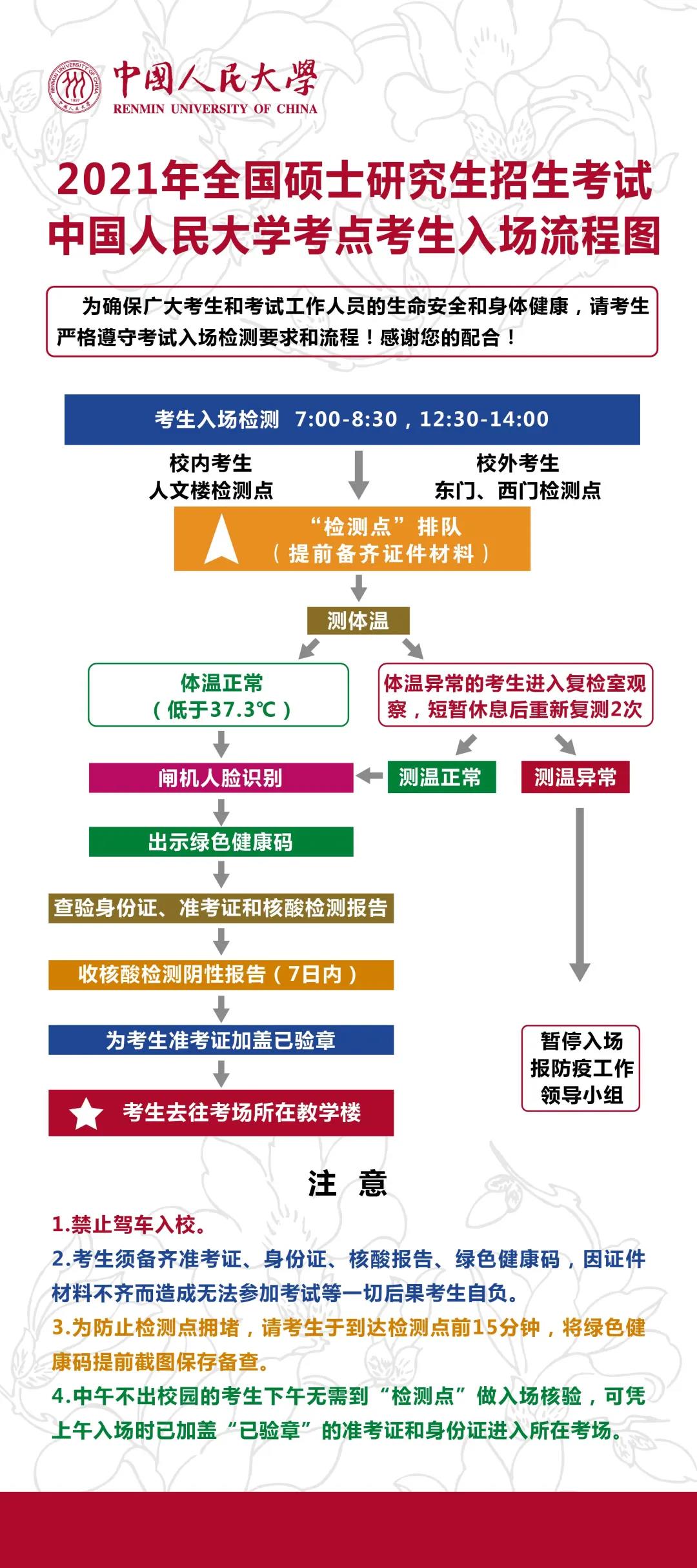 2021考場安排：2021年全國碩士研究生招生考試中國人民大學考點考生入場流程圖