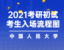 2021考場安排：2021年全國碩士研究生招生考試中國人民大學考點考生入場流程圖