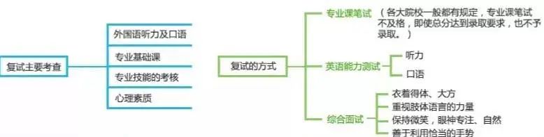 2021考研初試成績：5省1校官宣初試成績查詢時間！考研結(jié)束，2021考研人還應(yīng)該注意什么？