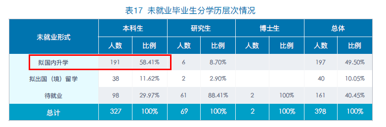 就業質量報告